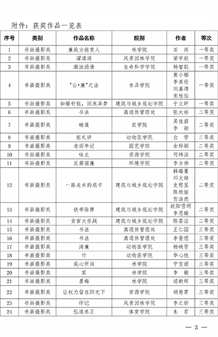 关于表彰第一届校园廉政文化  系列活动优秀作品的决定