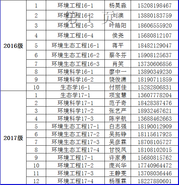 环境学院2017年家庭经济困难学生认定督查安排