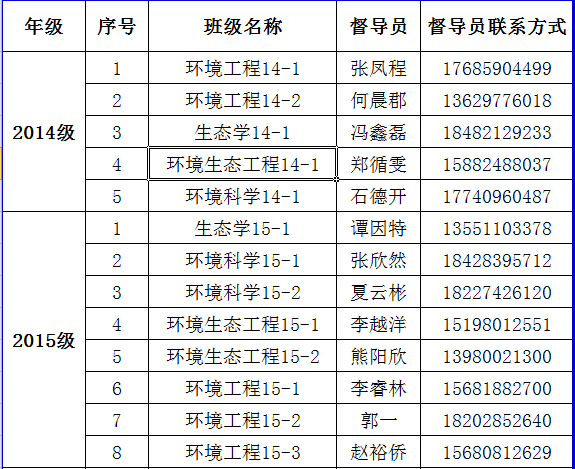 环境学院2017年家庭经济困难学生认定督查安排