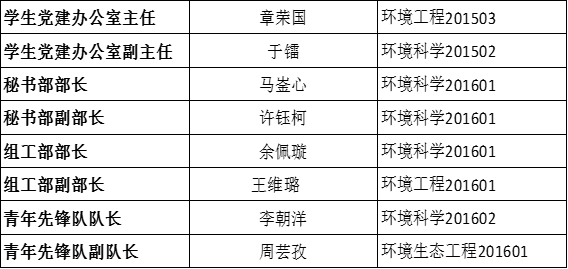 关于环境学院党团学第三届代理主干转正公示的通知